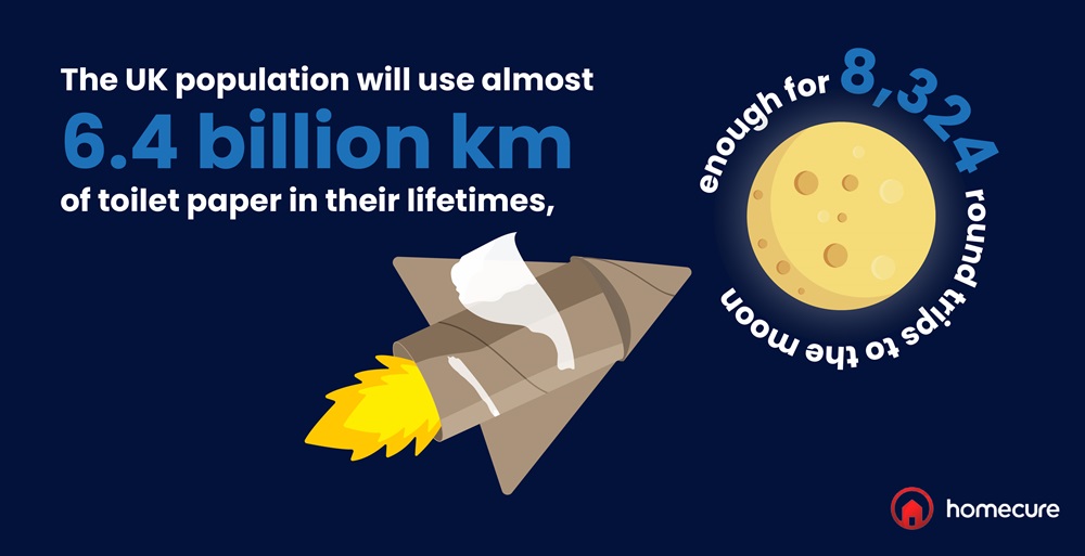 UK population's lifetime loo roll habits 1